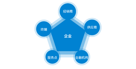 不锈钢标准件